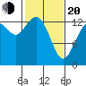 Barron Point tide chart for Thursday, February 20, 2025