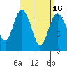 Barron Point tide chart for Sunday, March 16, 2025