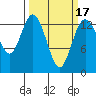Barron Point tide chart for Monday, March 17, 2025