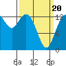 Barron Point tide chart for Thursday, March 20, 2025