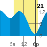 Barron Point tide chart for Friday, March 21, 2025
