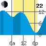 Barron Point tide chart for Saturday, March 22, 2025