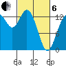 Barron Point tide chart for Thursday, March 6, 2025