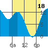 Barron Point tide chart for Friday, April 18, 2025
