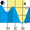 Barron Point tide chart for Friday, April 4, 2025