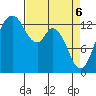 Barron Point tide chart for Sunday, April 6, 2025
