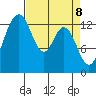 Barron Point tide chart for Tuesday, April 8, 2025