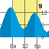 Barron Point tide chart for Wednesday, April 9, 2025