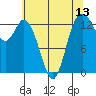 Barron Point tide chart for Tuesday, May 13, 2025