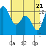 Barron Point tide chart for Wednesday, May 21, 2025