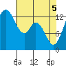 Barron Point tide chart for Monday, May 5, 2025
