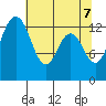 Barron Point tide chart for Wednesday, May 7, 2025