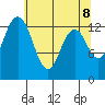 Barron Point tide chart for Thursday, May 8, 2025