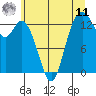 Barron Point tide chart for Wednesday, June 11, 2025