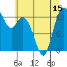 Barron Point tide chart for Sunday, June 15, 2025