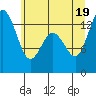 Barron Point tide chart for Thursday, June 19, 2025