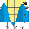 Barron Point tide chart for Monday, June 23, 2025