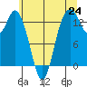 Barron Point tide chart for Tuesday, June 24, 2025