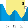 Barron Point tide chart for Tuesday, June 3, 2025