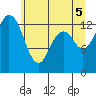 Barron Point tide chart for Thursday, June 5, 2025