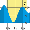 Barron Point tide chart for Saturday, June 7, 2025