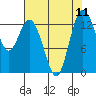Barron Point tide chart for Monday, August 11, 2025