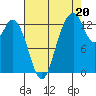 Barron Point tide chart for Wednesday, August 20, 2025