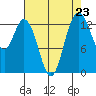Barron Point tide chart for Saturday, August 23, 2025