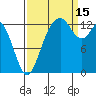 Barron Point tide chart for Monday, September 15, 2025