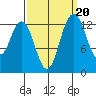 Barron Point tide chart for Saturday, September 20, 2025