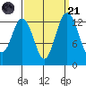 Barron Point tide chart for Sunday, September 21, 2025