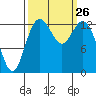 Barron Point tide chart for Friday, September 26, 2025