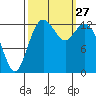 Barron Point tide chart for Saturday, September 27, 2025