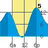 Barron Point tide chart for Friday, September 5, 2025