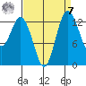 Barron Point tide chart for Sunday, September 7, 2025