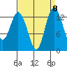 Barron Point tide chart for Monday, September 8, 2025