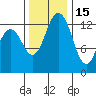 Barron Point tide chart for Saturday, November 15, 2025
