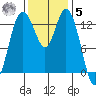 Barron Point tide chart for Wednesday, November 5, 2025