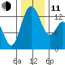 Barron Point tide chart for Thursday, December 11, 2025
