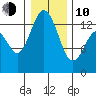 Barron Point tide chart for Saturday, January 10, 2026