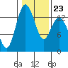 Barron Point tide chart for Friday, January 23, 2026