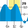 Barron Point tide chart for Thursday, January 29, 2026