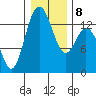 Barron Point tide chart for Thursday, January 8, 2026