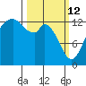 Barron Point tide chart for Thursday, March 12, 2026