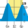 Barron Point tide chart for Thursday, March 19, 2026