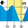Barron Point tide chart for Wednesday, March 25, 2026