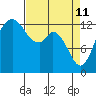 Barron Point tide chart for Saturday, April 11, 2026