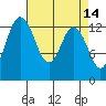 Barron Point tide chart for Tuesday, April 14, 2026