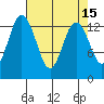 Barron Point tide chart for Wednesday, April 15, 2026