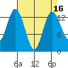 Barron Point tide chart for Thursday, April 16, 2026
